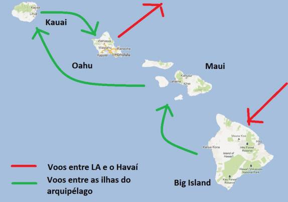 Nosso circuito aéreo entre as ilhas do Havaí, chegando na Big island, voano para Maui, Kauai, Oahu e daí, de volta à Los Angeles